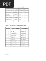 Instrument Control Metric Unit Meaning: Table 1-3 (Lahi Ang Instrument Na Naas Chegg)