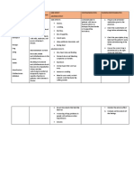 Name of Drug Indication / Mechanism of Action Side Effect Adverse Effect Contraindication Nursing Responsibilities