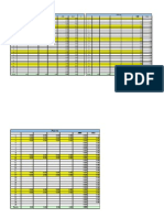 Statistica Acquisito e Fatturato 2010