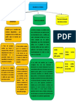 Teoria de La Anidaciòn Teoría de La Formación Del Sistema Nervioso Teoria de La Concepción