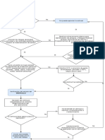 Diagrama de Flujo Conductor Vehiculo