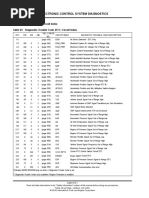 3 Electronic Control System Diagnostics