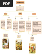 Modos de Producción