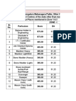 Approved SOR Belagavi Circle-2019-20