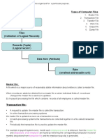 Data BASE (Collection of Files) : File Structure