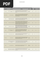 Grid Innovation Fund Portfolio Feb 15 2019