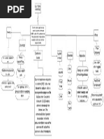 Mapa Conceptual E-Commerce.