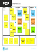 Uber Eats Business Model Canvas