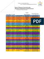 4º Básico C Historia 2º Periodo de Evaluacón Disertación Piaises de América