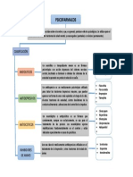 Mapa Conceptal Salud Mental