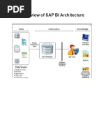 Overview of SAP BI Architecture