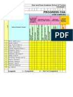 Progress Chart: Deor and Dune Academe School of Technology Cookery NC Ii