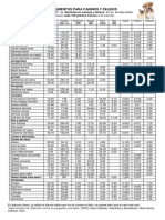 CLASE 6-TABLA Valor Nutritivo de Los Alimentos para Caninos y Felinos - Hutter