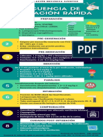 15secuencia de Intubacion Rapida