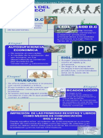 Naturaleza y Alcance Del Marketing - Línea Del Tiempo.