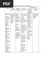 Nursing Care Plan