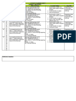 Literacy Planning Sheet Year Group: Reception Stimulus: Jolly Phonics Day Skill Learning Objective Main Teaching Focused Task(s) Key Skill 1