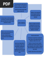 Mapa de Ideas Carta Comercial