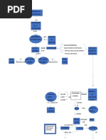 Metodologia de La Investigacion Mapa Conceptual