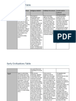 Early Civilization Table