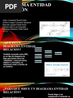 Diagrama Entidad Relación