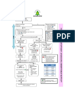 Alur Resusitasi Neonatus - IDAI 2017