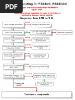 Troubleshooting For Rb433R3, Rb433Ur2: No Power, Blue Led Isn'T Lit