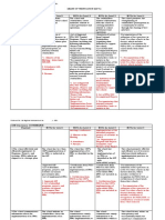 Means of Verification (Movs) SBM Dimension: Governance Standard Movs For Level 1 Movs For Level 2 Movs For Level 3 Movs For Level 4