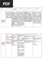 Grupo E - Producto Académico 3