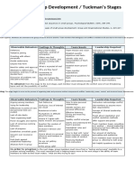 Tuckmans Stages Handout