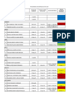 Programaciones Generales