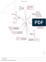 Patrones de Interacción Social - Mapa Mental