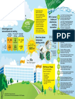 Novec Immersion Cooling Infographic