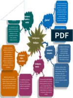 Mapa de Inteligencias Multiples