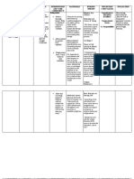 Nursing Care Plan Jay Villasoto Transcultural