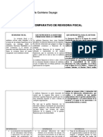 De Cuadro Comparativo de Revisoria Fiscal