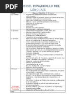 Hitos Del Desarrollo Del Lenguaje 0 - 7 Años Por NDL