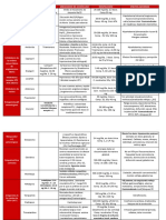 Tabla Antihipertensivos