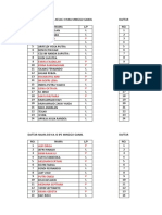 Daftar Hadir Siswa Ganjil Genap