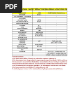 All Products August 2020 Pay Out Structure CAT A