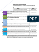 Concours D'accès À La Licence Fondamentale en Gestion Groupe ISCAE 2020 2021