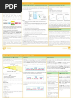 AQA Bioenergetics Knowledge Organiser