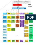 Mapa Conceptual Del Sistema Financiero S P