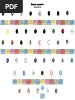 Linea de Tiempo de Los Sistemas Operativos