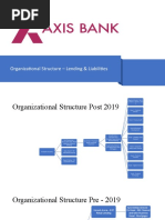 Organizational Structure - Lending & Liabilities