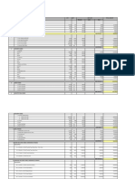 Cost Estimate Breakdown