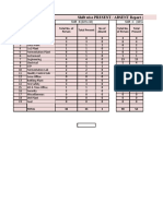 Shift Wise Present / Absent Report (Chemical)