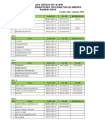 Data RT RW Purwantoro 2019 Agustus