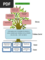 Arbol de Problemas