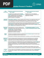 Guidelines Registration Process Timelines